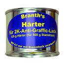 BRANSOLETY 2K-Anti-Graffic Lakier bazowy 500 g & utwardzacz 125 g jedwabisty mat